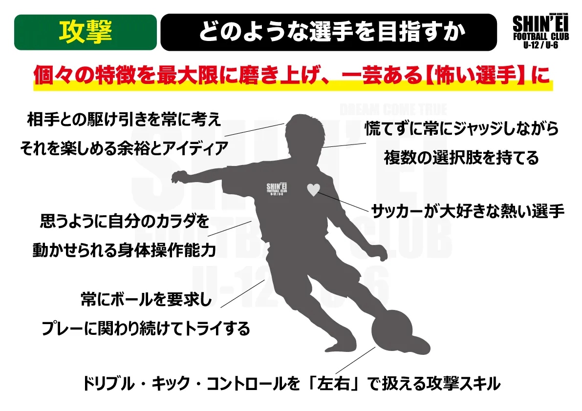 攻撃で目指す理想の選手像。個々の特徴を最大限に磨き上げ、一芸ある【怖い選手】に。