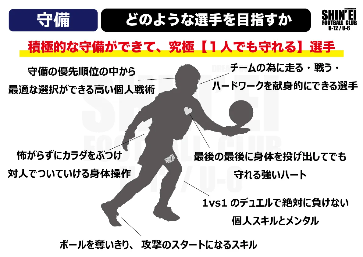 守備で目指す理想の選手像。積極的な守備ができて、究極【1人でも守れる】選手。